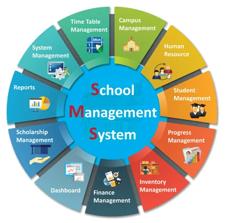 Focus on the experience of parents, teachers, and students