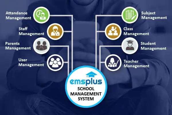 One interconnected school management system with a single source of truth