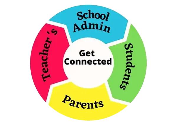 EMSPlus connecting teachers, students, parents and management in one system