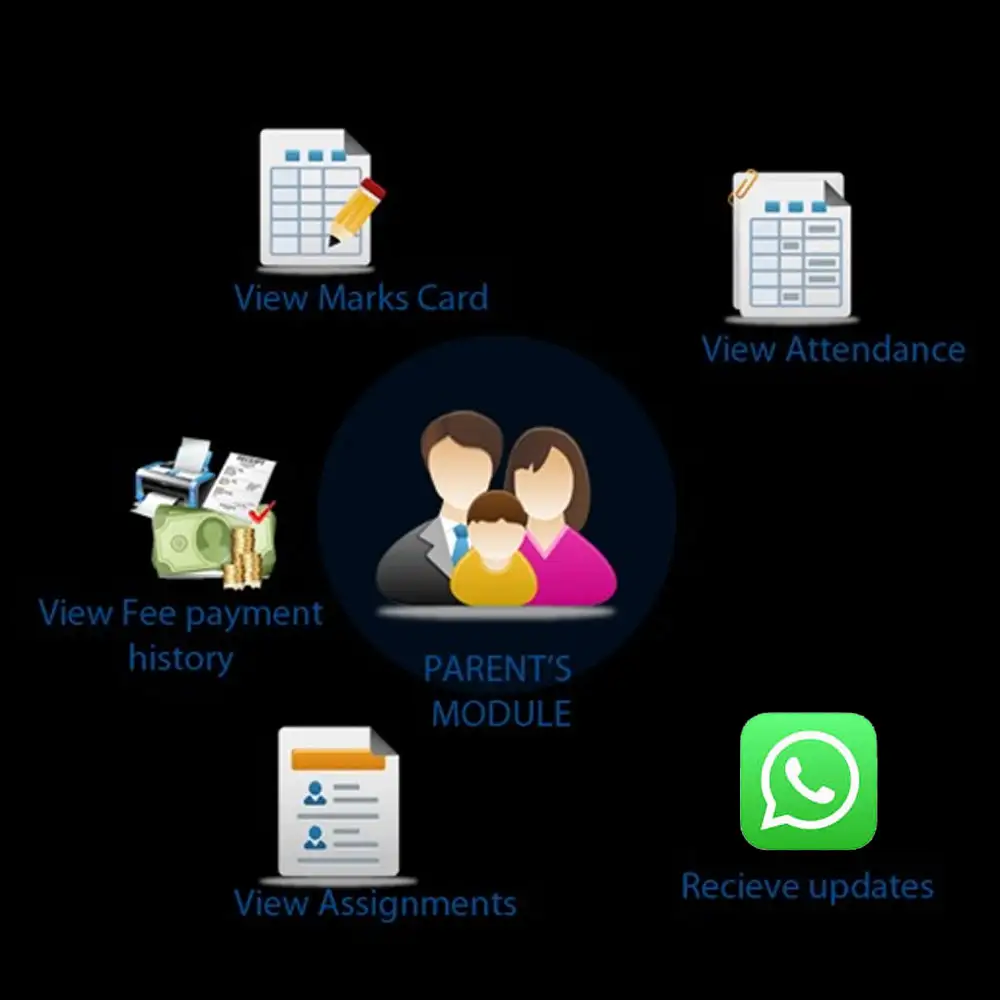 Parents module - complete child information accessible via cloud-based EMSPlus