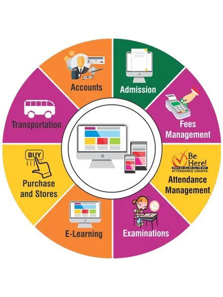 School ERP System to Manage Every Aspect of Your Institution