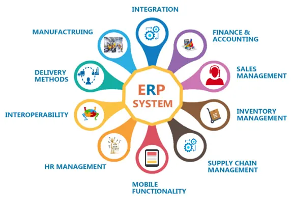 An Integrated ERP Platform simplifies the Complete School Management process