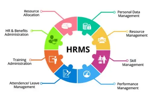 Opus HRMS dashboard for streamlining HR operations including payroll and employee management